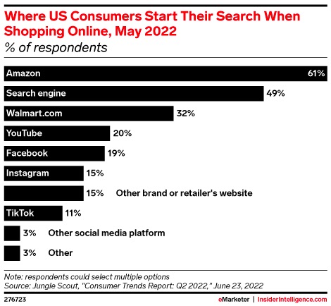 Where-US-Consumers-Start-Their-Search-When.jpeg